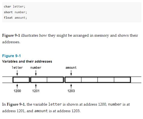 Pointers Chapter Flashcards Quizlet