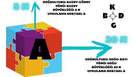 S N F Nite Bile Ke Kuvvet Konu Zeti Fenozom