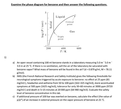 Benzene Phase Diagram Wiring Diagram | Images and Photos finder