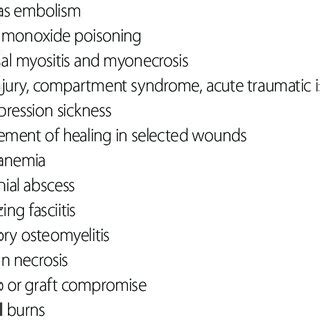 Accepted indications for hyperbaric oxygen therapy [1] | Download ...