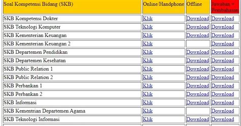 Download Soal Tes Skb Kemenkeu Materi Soal