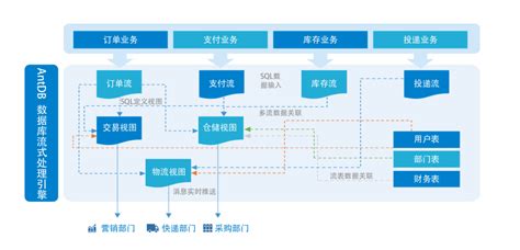 超融合一体流式引擎，打造分布式数据库新纪元，亚信科技发布antdb V72数据库 数据库专区