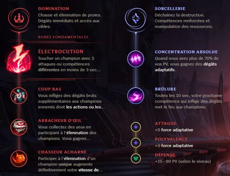 Talon Mid S9 : build, runes et stuff - Guide LoL - Breakflip