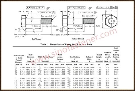 Hot Sale Astm A490 A490m F3125 Heavy Hex Structural Bolts And Nuts