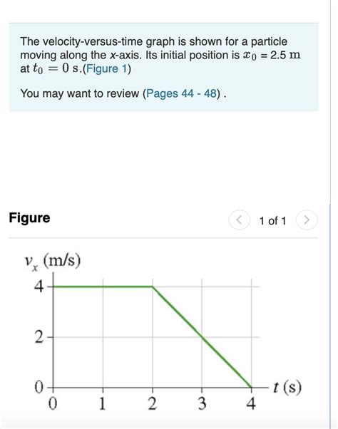 Solved The Velocity Versus Time Graph Is Shown For A Chegg