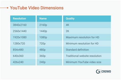 The Perfect Youtube Video Size For 2020 Dimensions Resolution And Aspect Ratio