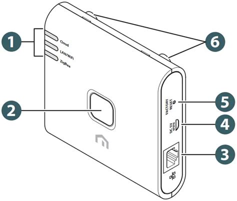 Purmo Unisenza Plus Gateway Modems Instructions