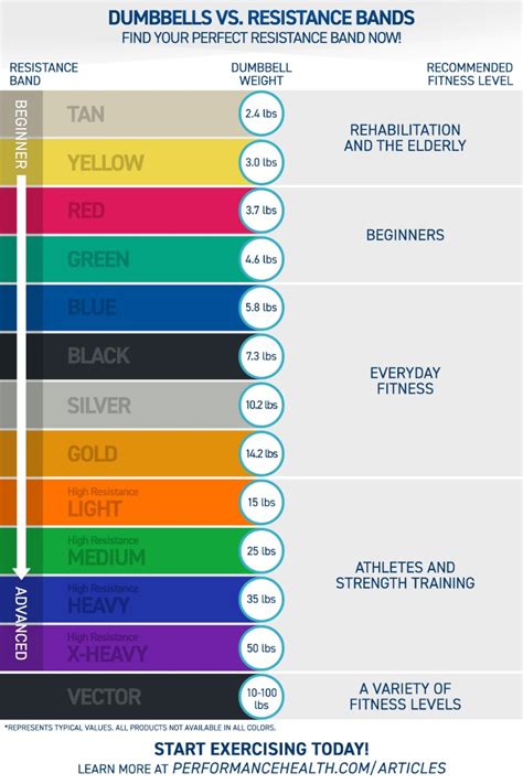 Alternative Options To Dumbbells Exploration Of Elastic Resistance For Your Patients