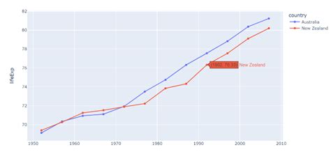 Texto Flotante Y Formato En Python Plotly Barcelona Geeks