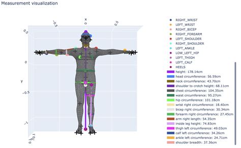 5 Python Libraries for 3D Human Poses Visualization | SDH