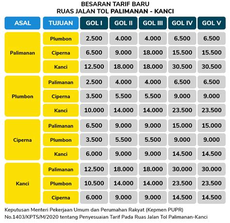 Tarif Tol Palimanan Kanci Apa Aja Ada