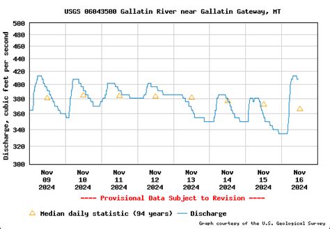 2022 Free Gallatin River Rafting Guidebook