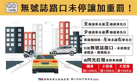 行經無號誌路口，支線道未停讓加重罰！養成停車再開的習慣 Gonews