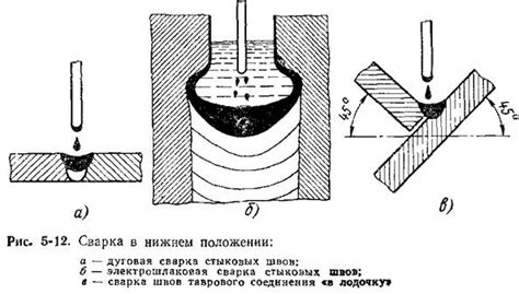 Типы сварных соединений и швов