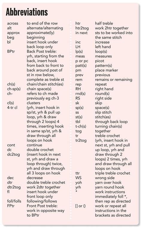 Business Abbreviations Glossary