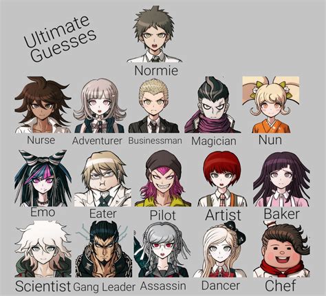 120 Best Ultimate Despair Images On Pholder Danganronpa