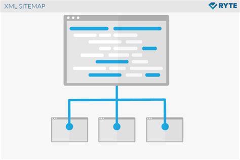 Xml Sitemap Ryte Wiki The Digital Marketing Wiki