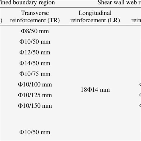 Pdf Effective Flexural Stiffness For Reinforced Concrete Shear Walls