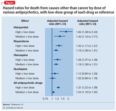 Antipsychotics For Patients With Dementia The Road Less Traveled