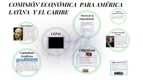 Comision Economica Para America Latina By Luis Garc A Glez On Prezi