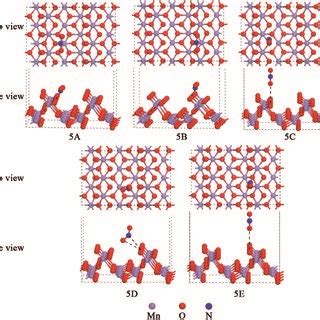 Models of NO2 adsorption over the α MnO2 110 surface after