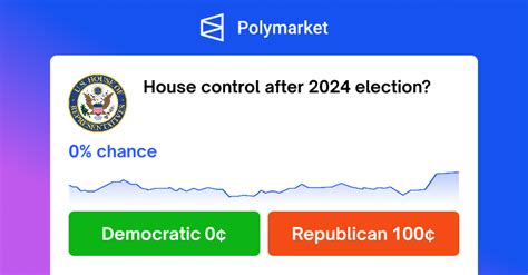 House Control After 2024 Election