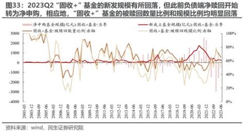 切换艰难，等待主线 —— 2023q2基金持仓深度分析 股票 金融界