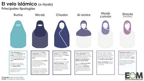 Los tipos de velo islámico Mapas de El Orden Mundial EOM