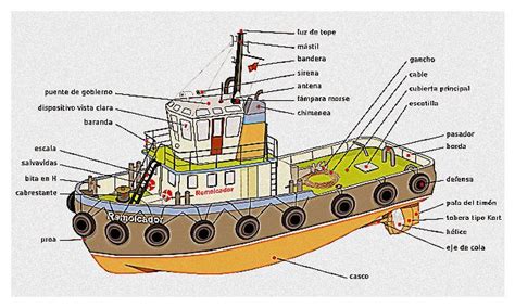 Las Partes De Un Barco 13 Pasos Ocio Doncomos