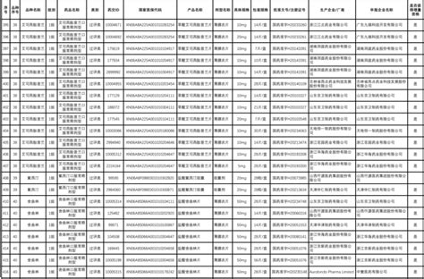 刚刚，广东13省联盟集采中选结果公布（附品种、厂家、价格等）腾讯新闻