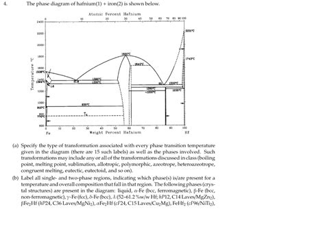 The Phase Diagram Of Hafnium Iron Is Shown Chegg