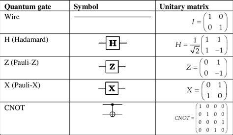 Solving the Schrodinger equation with genetic algorithms: a practical ...