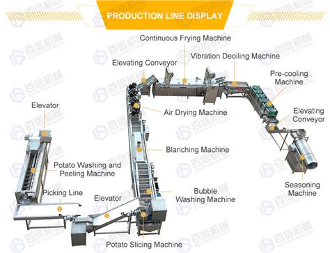 Full Automatic Potato Chips Production Line Henan Baixin Machinery