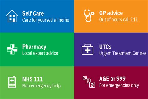 Choose The Right Care For You St Georges University Hospitals Nhs