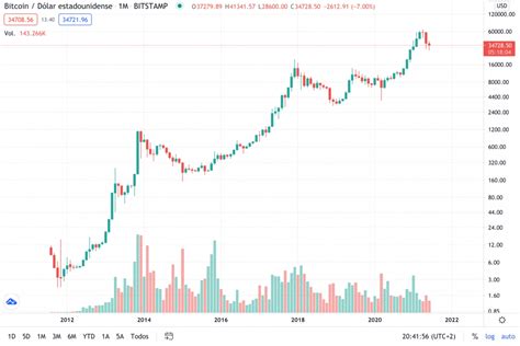 Las 3 razones por las que el precio de bitcoin que estás viendo es