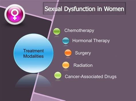 Impact Of Sexuality On Cancer