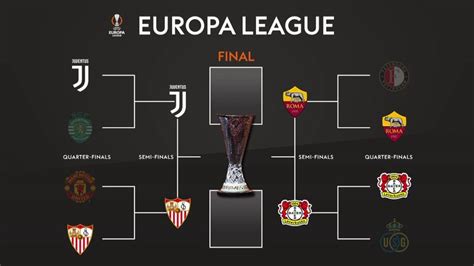 Europa League semi-final draw: Juventus face Sevilla, Roma vs Bayer ...