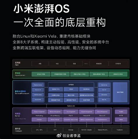 小米澎湃os与miui有什么区别？为啥有人说只是改了一个名字？ 财经头条