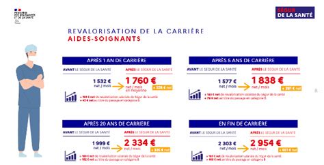 Salaire D Une Aide Soignante En Maison De Retraite Public Ventana Blog