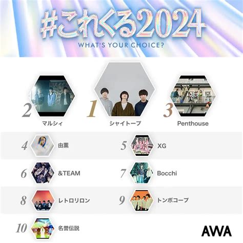 「2024年にくるアーティスト」ランキング！ 2位「マルシィ」を抑えて1位に輝いたのは？22 All About ニュース