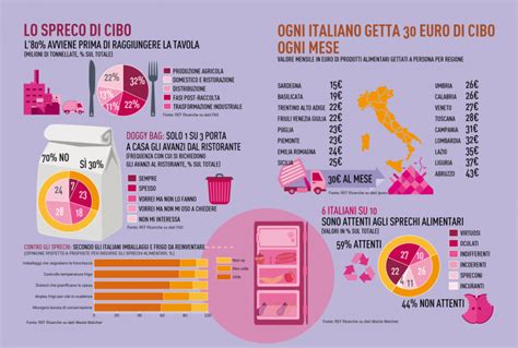 Pubblicato In Guida Al Consumatore Infografica