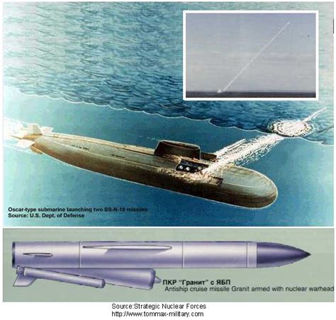 Overview Ss N Shipwreck Anti Ship Missile Anti Ship Missiles