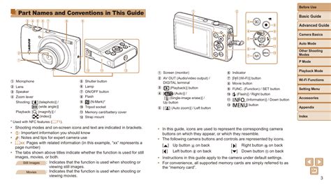 Part names and conventions in this guide | Canon IXUS 180 User Manual ...