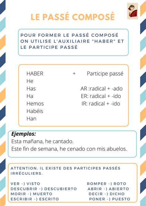 Todos Adictos Al Espa Ol Fiche Grammaire Le Pass Compos