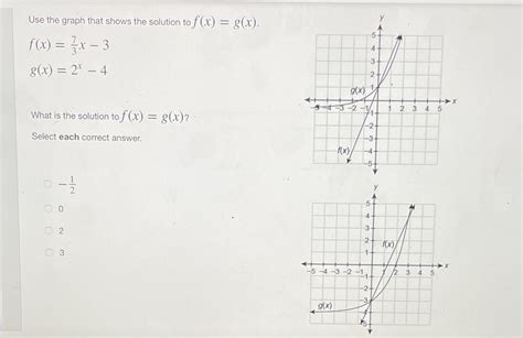 Solved Use The Graph That Shows The Solution To F X G X F X