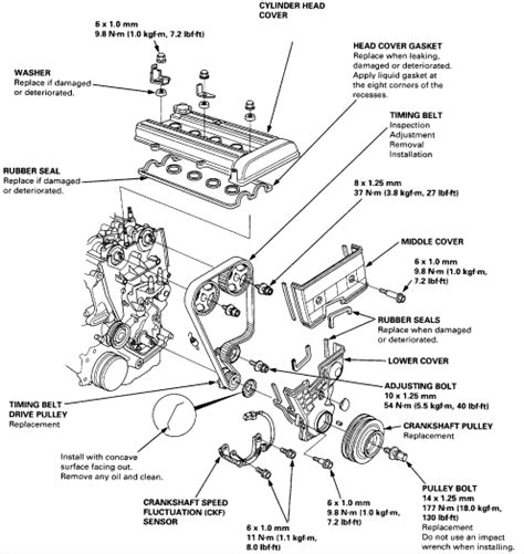 Honda Crv Engine Diagram Honda Hrv