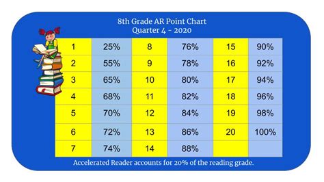 Ar Reading Level By Grade Img Abhay