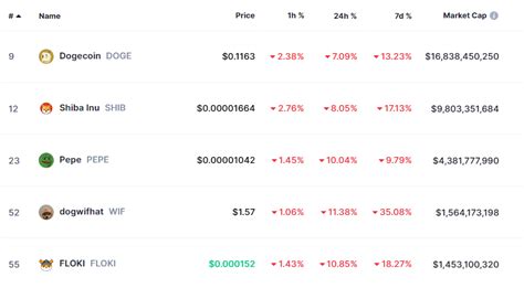 Shiba Inu Outlook What 417 Trillion Coins Hitting Break Even Mean For