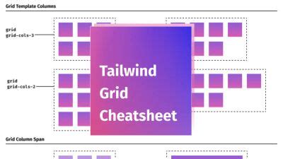 Tailwind Grid Cheatsheet Andrew Ford