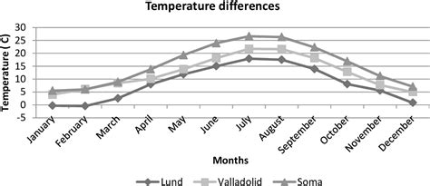 Figure From A Study On Optimum Insulation Thickness In Walls And